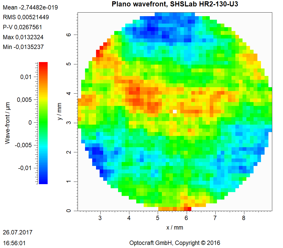 Excellent accuracy of unreferenced sensor: