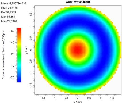 Extreme curvature dynamic: